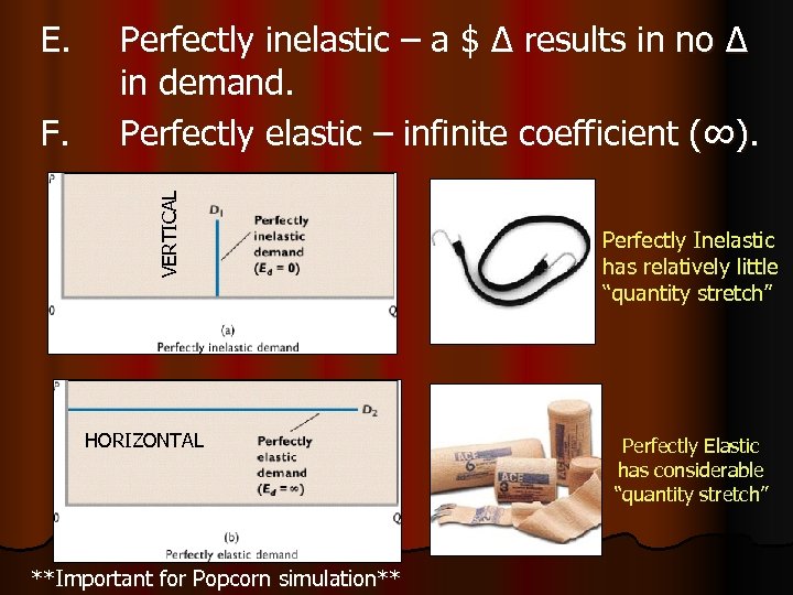 E. VERTICAL F. Perfectly inelastic – a $ Δ results in no Δ in