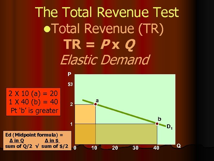 The Total Revenue Test l. Total Revenue (TR) TR = P x Q Elastic