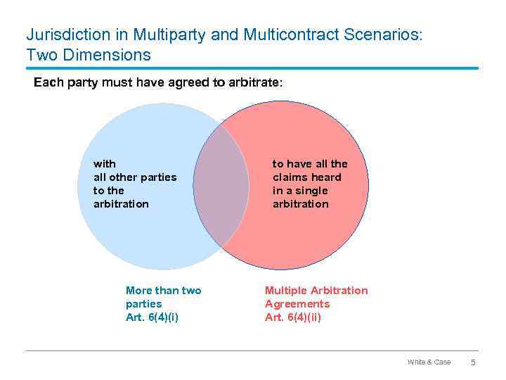 Jurisdiction in Multiparty and Multicontract Scenarios: Two Dimensions Each party must have agreed to