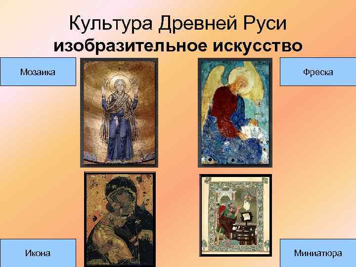 Культура Древней Руси изобразительное искусство Мозаика Фреска Икона Миниатюра 