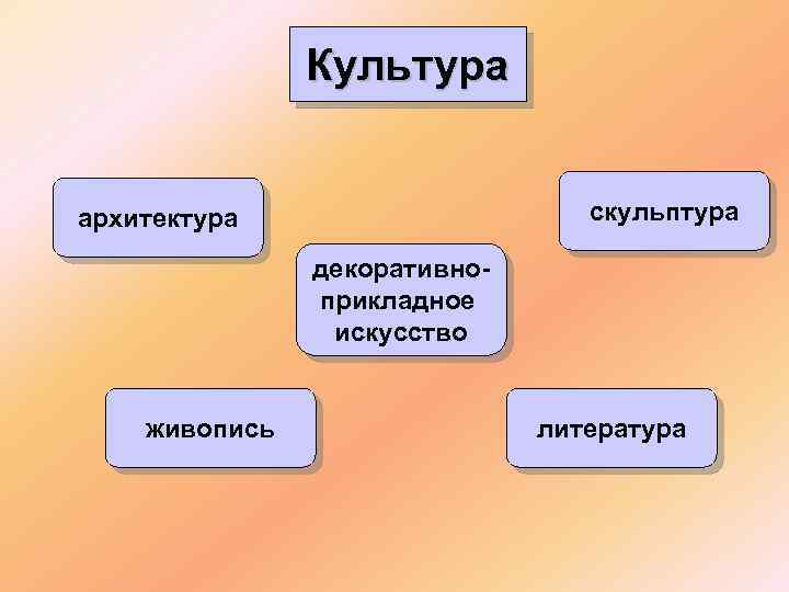 Кому принадлежат данные слова рисунок является высшей точкой и живописи и скульптуры и архитектуры