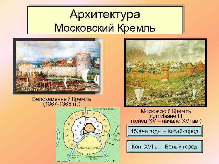 Архитектура Московский Кремль Белокаменный Кремль (1367 -1368 гг. ) Московский Кремль при Иване III