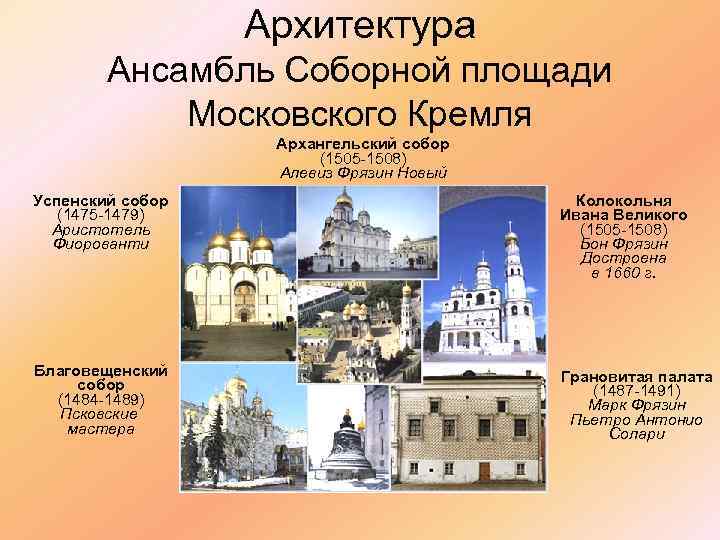 Архитектура Ансамбль Соборной площади Московского Кремля Архангельский собор (1505 -1508) Алевиз Фрязин Новый Успенский