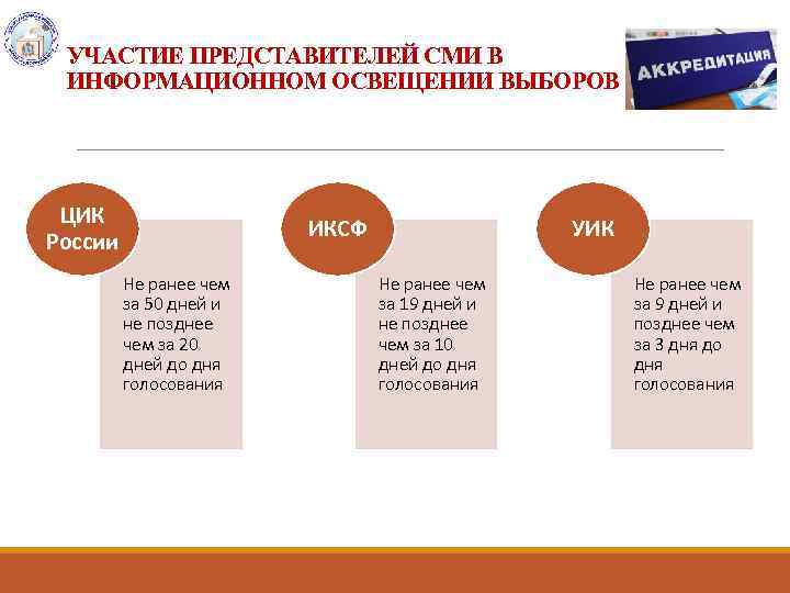 УЧАСТИЕ ПРЕДСТАВИТЕЛЕЙ СМИ В ИНФОРМАЦИОННОМ ОСВЕЩЕНИИ ВЫБОРОВ ЦИК России ИКСФ Не ранее чем за