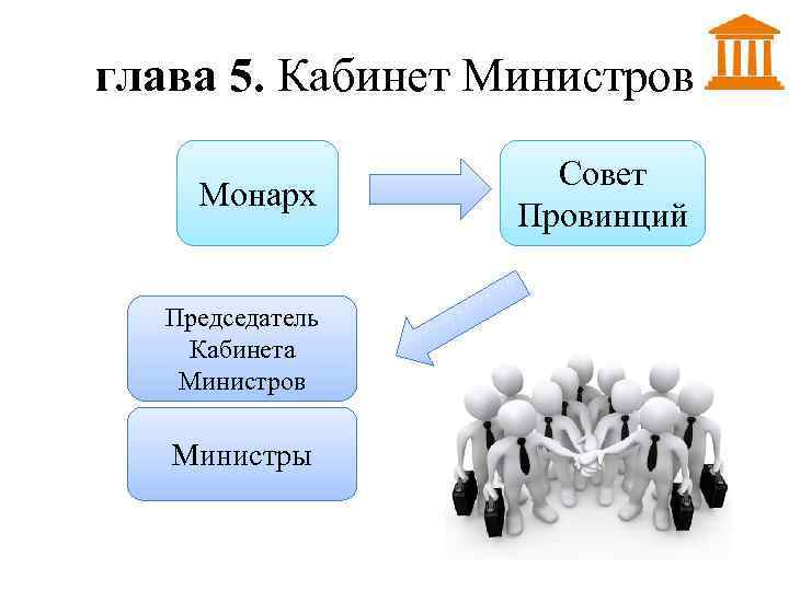 глава 5. Кабинет Министров Монарх Председатель Кабинета Министров Министры Совет Провинций 