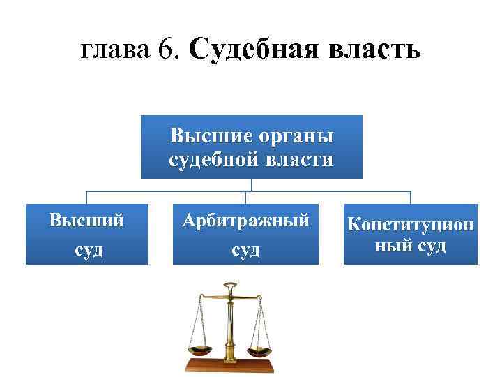 глава 6. Судебная власть Высшие органы судебной власти Высший суд Арбитражный суд Конституцион ный