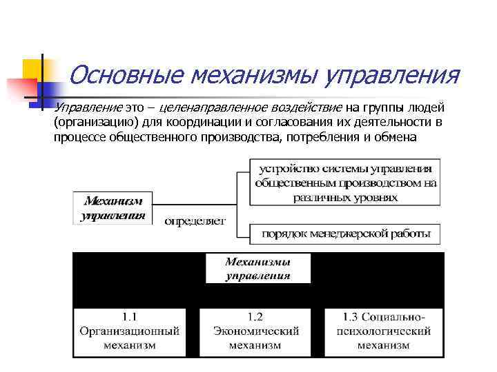 Основные механизмы управления Управление это – целенаправленное воздействие на группы людей (организацию) для координации