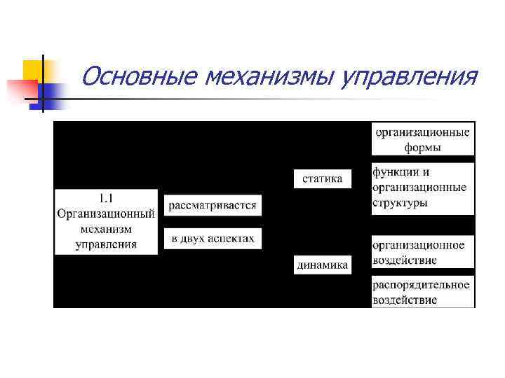 Основные механизмы управления 