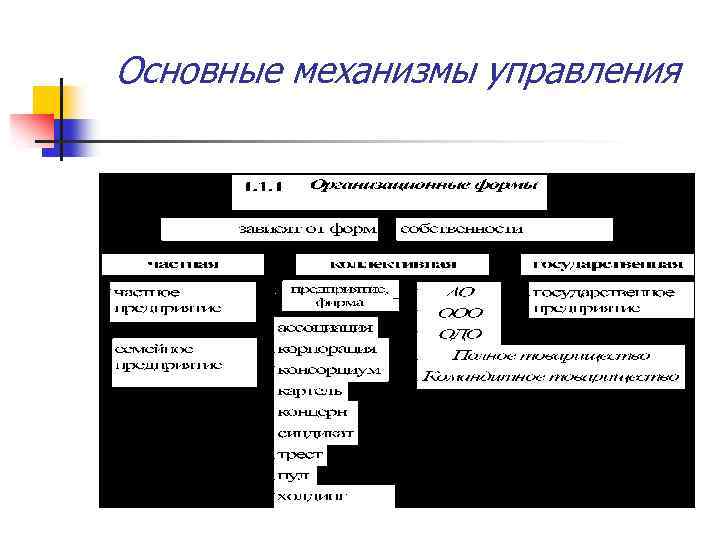 Основные механизмы управления 