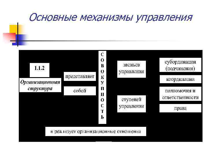 Основные механизмы управления 