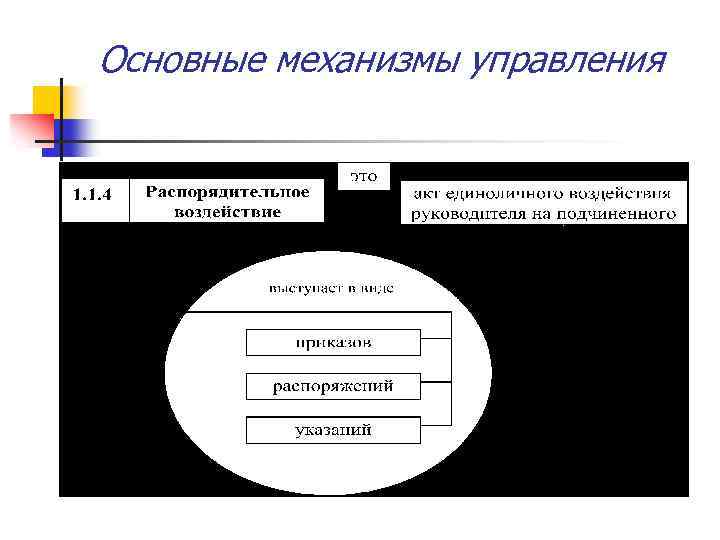 Основные механизмы управления 
