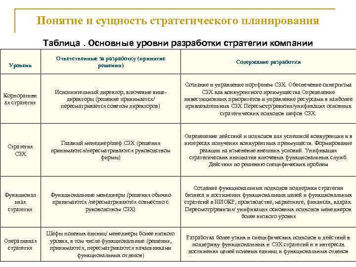 Сущность и содержание бизнес планирования презентация