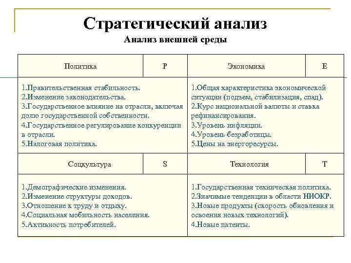 Стратегический анализ проекта пример