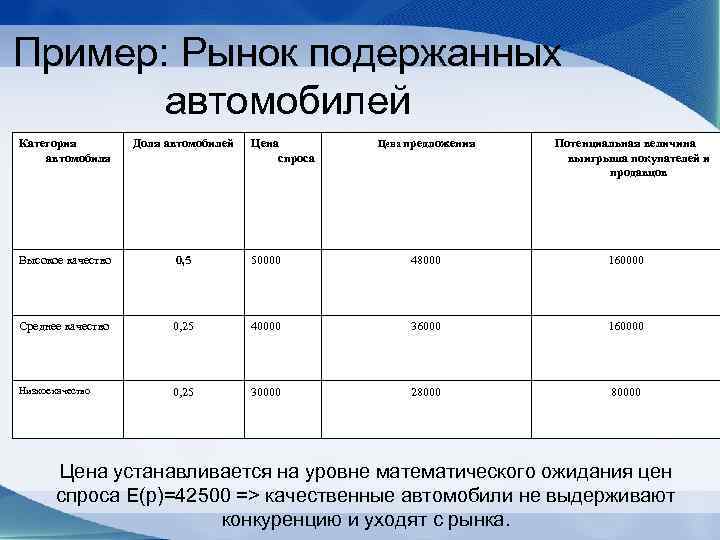 Интернет вещей" в мире и в России - GALEX