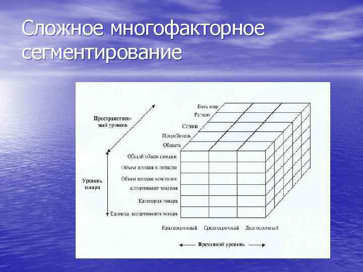 Сложное многофакторное сегментирование 