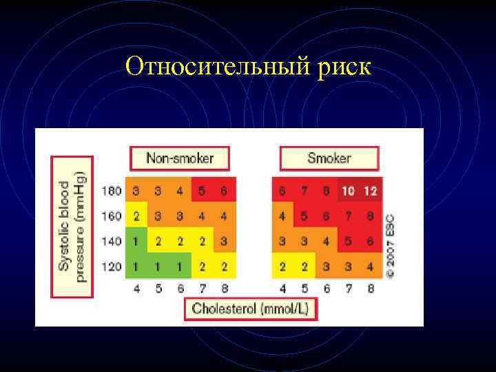 Относительный риск 