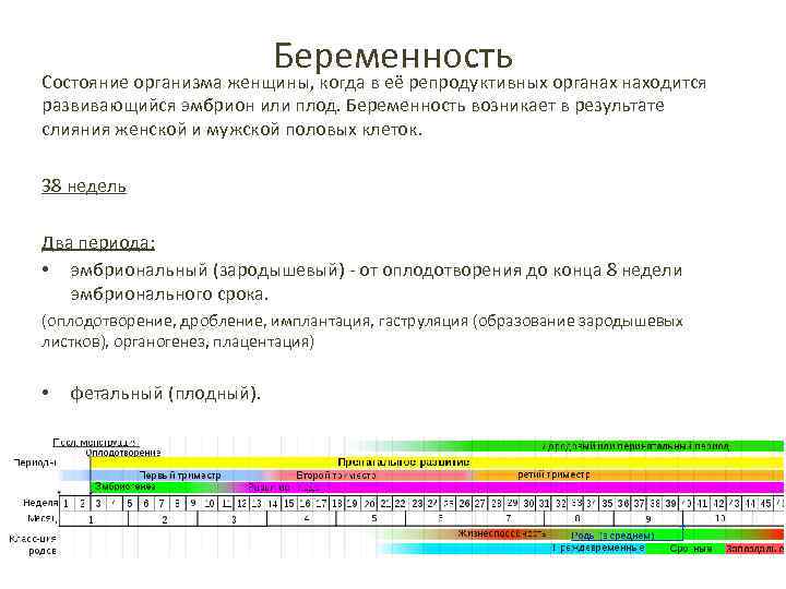 Беременность Состояние организма женщины, когда в её репродуктивных органах находится развивающийся эмбрион или плод.