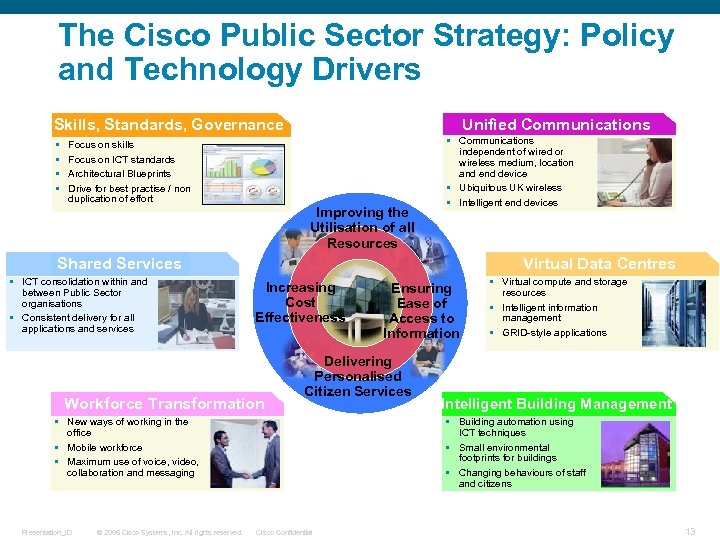 The Cisco Public Sector Strategy: Policy and Technology Drivers Unified Communications Skills, Standards, Governance