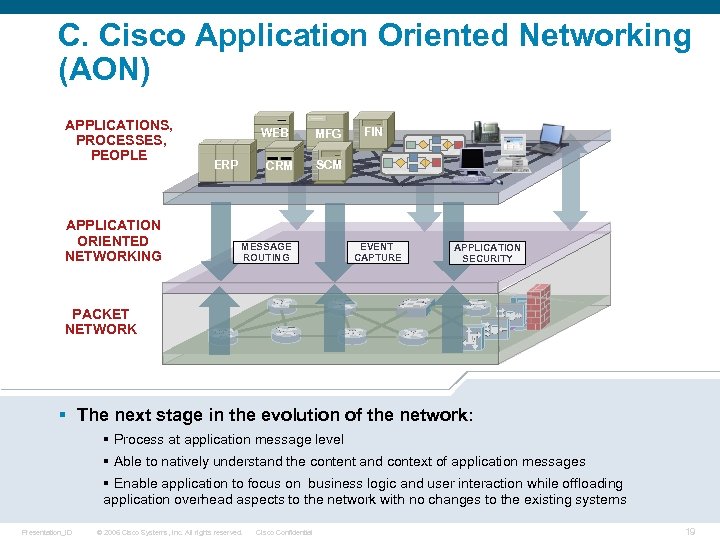 C. Cisco Application Oriented Networking (AON) APPLICATIONS, PROCESSES, PEOPLE APPLICATION ORIENTED NETWORKING WEB ERP