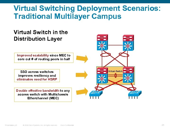 Virtual Switching Deployment Scenarios: Traditional Multilayer Campus Virtual Switch in the Distribution Layer Improved
