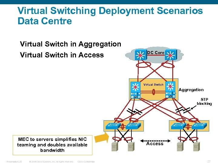 Virtual Switching Deployment Scenarios Data Centre Virtual Switch in Aggregation Virtual Switch in Access