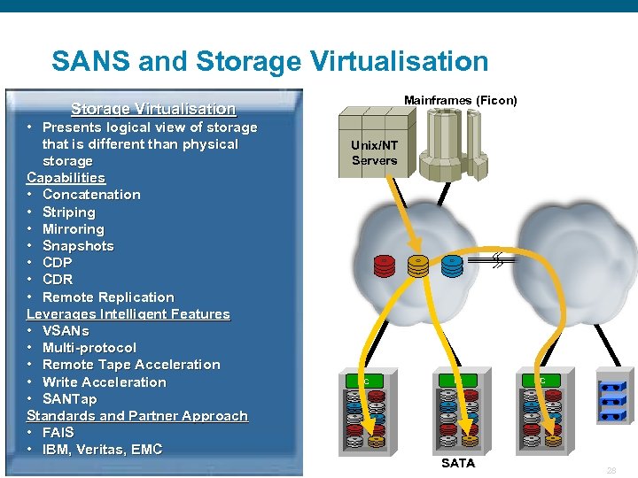 SANS and Storage Virtualisation Mainframes (Ficon) Storage Virtualisation • Presents logical view of storage