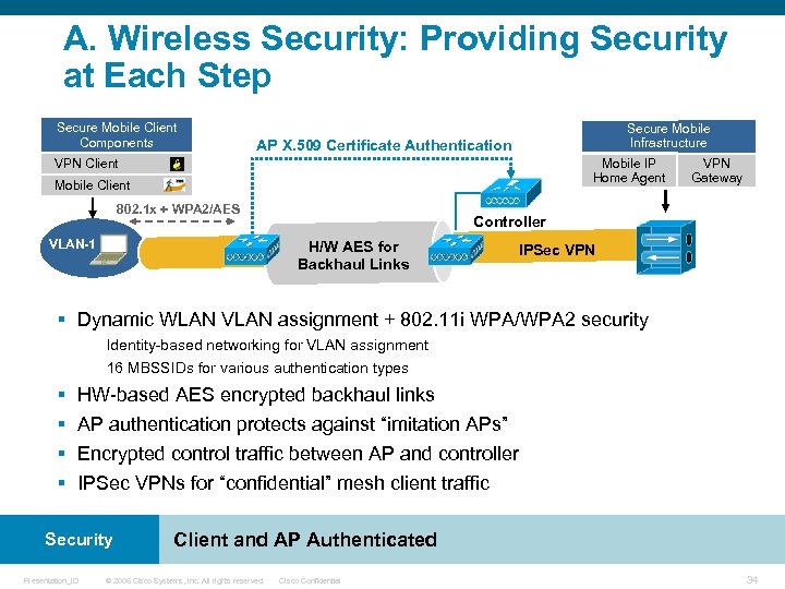 A. Wireless Security: Providing Security at Each Step Secure Mobile Client Components Secure Mobile