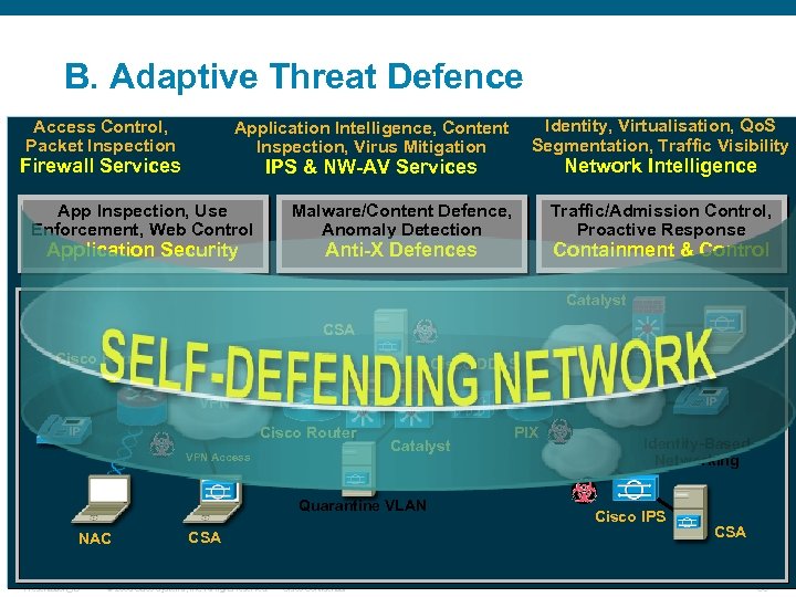 B. Adaptive Threat Defence Access Control, Packet Inspection Identity, Virtualisation, Qo. S Segmentation, Traffic