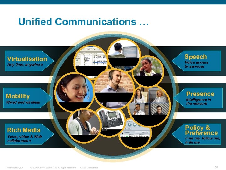 Unified Communications … Virtualisation Speech Unified Operations Mgr Any time, anywhere Voice access to