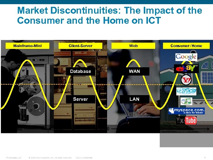 Market Discontinuities: The Impact of the Consumer and the Home on ICT Mainframe-Mini WAN