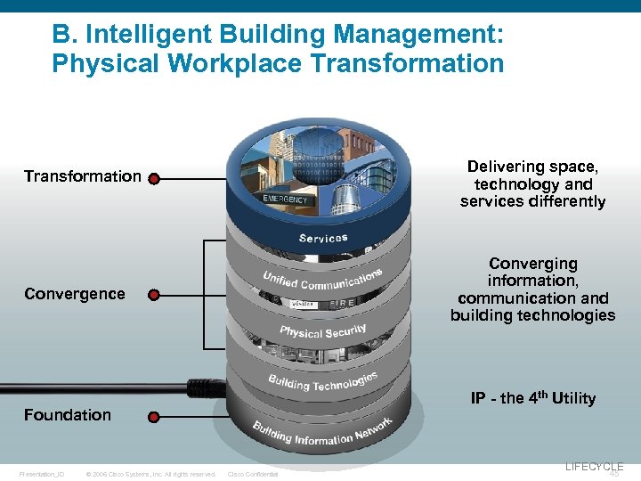 B. Intelligent Building Management: Physical Workplace Transformation Delivering space, technology and services differently Transformation