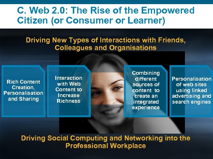 C. Web 2. 0: The Rise of the Empowered Citizen (or Consumer or Learner)