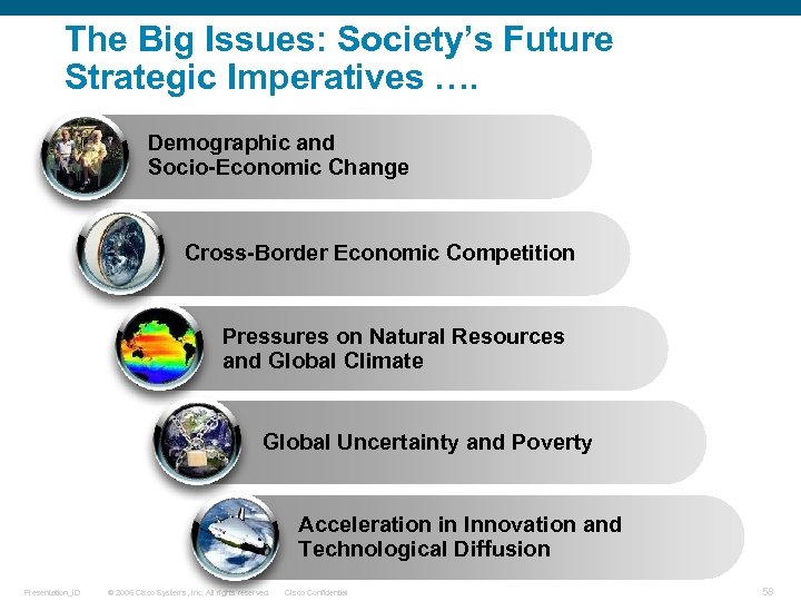 The Big Issues: Society’s Future Strategic Imperatives …. Demographic and Socio-Economic Change Cross-Border Economic