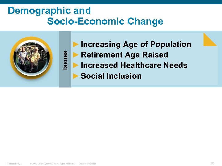 Issues Demographic and Socio-Economic Change Presentation_ID ► Increasing Age of Population ► Retirement Age