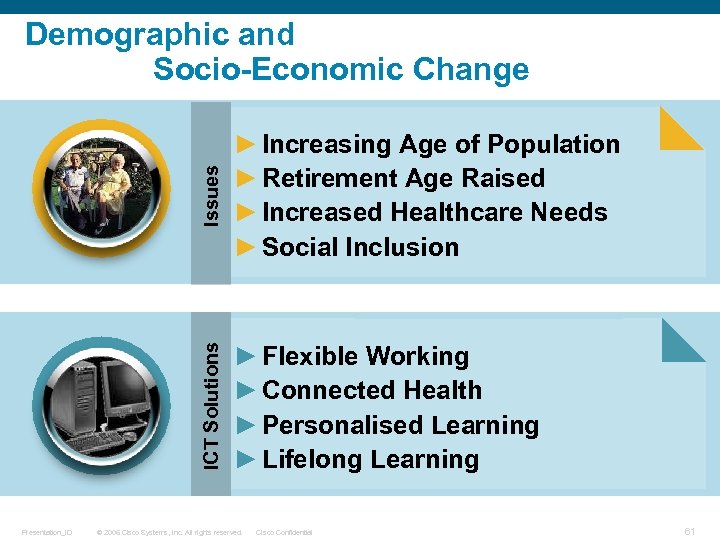 Issues Presentation_ID ► Increasing Age of Population ► Retirement Age Raised ► Increased Healthcare