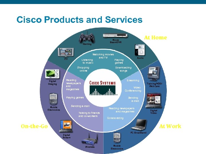 Cisco Products and Services At Home Gaming Watching movies and TV Listening Playing to