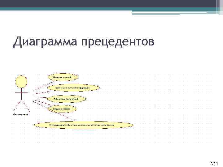 Диаграмма прецедентов 7/111 