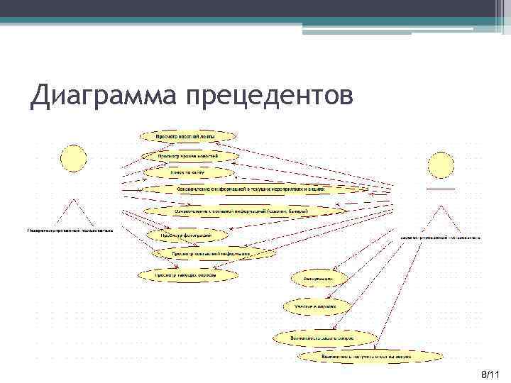 Диаграмма прецедентов 8/111 