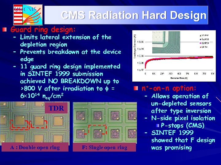 CMS Radiation Hard Design Guard ring design: – Limits lateral extension of the depletion