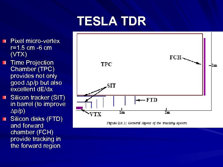 TESLA TDR Pixel micro-vertex r=1. 5 cm -6 cm (VTX) Time Projection Chamber (TPC)