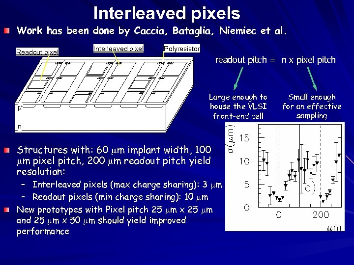 Interleaved pixels Work has been done by Caccia, Bataglia, Niemiec et al. Readout pixel