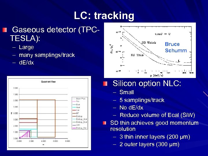 LC: tracking Gaseous detector (TPCTESLA): – Large – many samplings/track – d. E/dx Bruce
