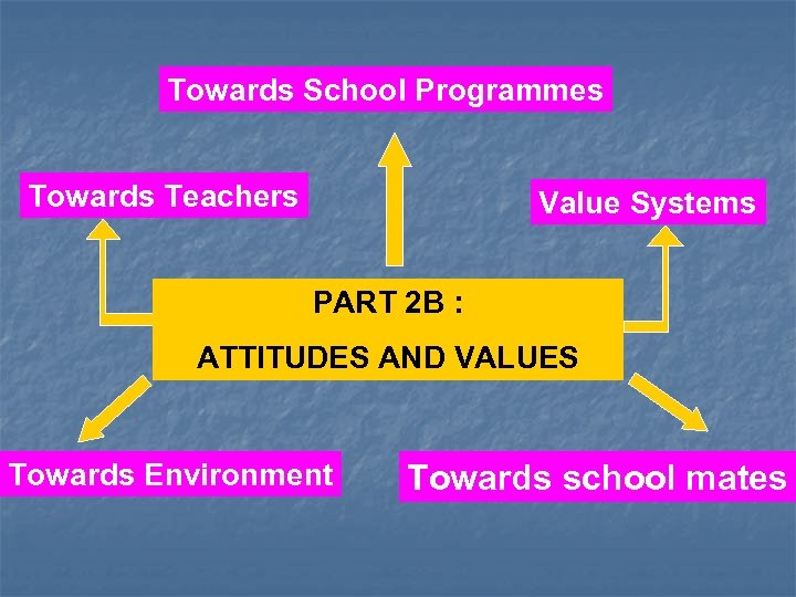 Towards School Programmes Towards Teachers Value Systems PART 2 B : ATTITUDES AND VALUES