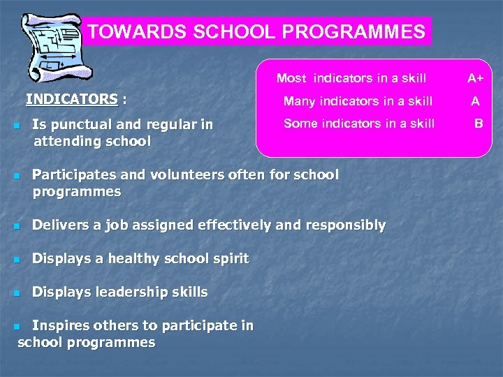 TOWARDS SCHOOL PROGRAMMES Most indicators in a skill INDICATORS : n n Is punctual