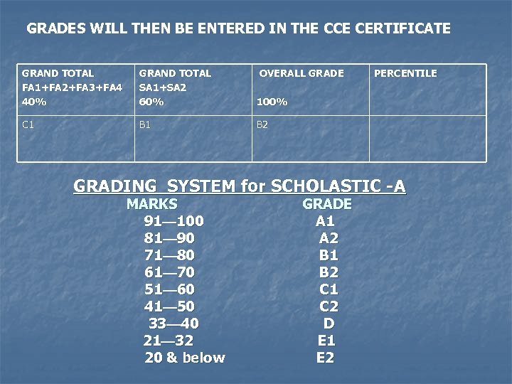 GRADES WILL THEN BE ENTERED IN THE CCE CERTIFICATE GRAND TOTAL FA 1+FA 2+FA