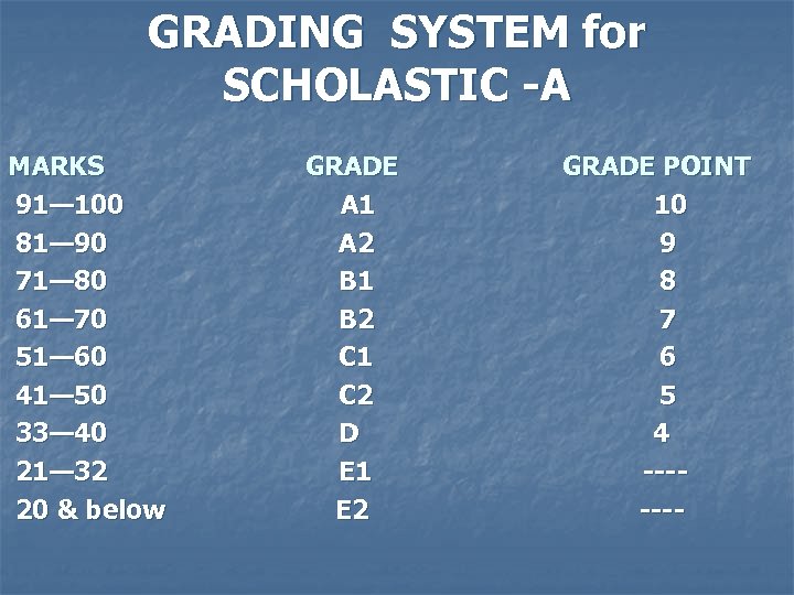 GRADING SYSTEM for SCHOLASTIC -A MARKS 91— 100 81— 90 71— 80 61— 70
