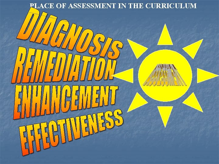 PLACE OF ASSESSMENT IN THE CURRICULUM 