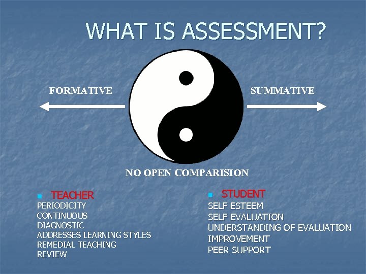 WHAT IS ASSESSMENT? FORMATIVE SUMMATIVE NO OPEN COMPARISION n TEACHER PERIODICITY CONTINUOUS DIAGNOSTIC ADDRESSES