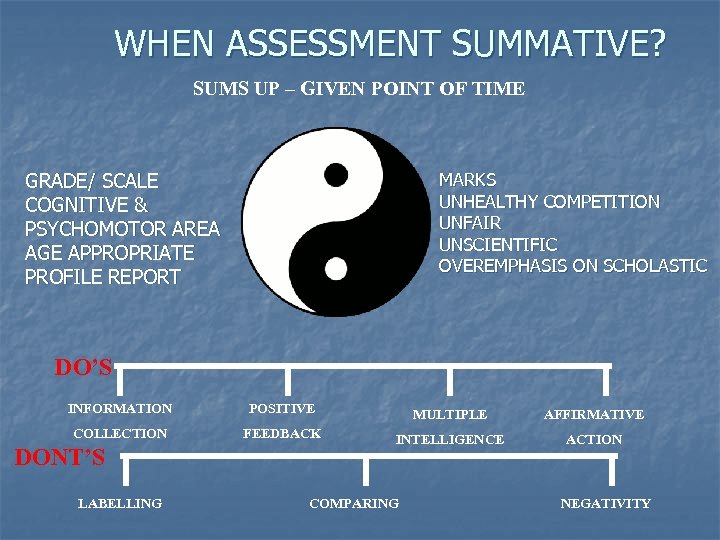 WHEN ASSESSMENT SUMMATIVE? SUMS UP – GIVEN POINT OF TIME GRADE/ SCALE COGNITIVE &