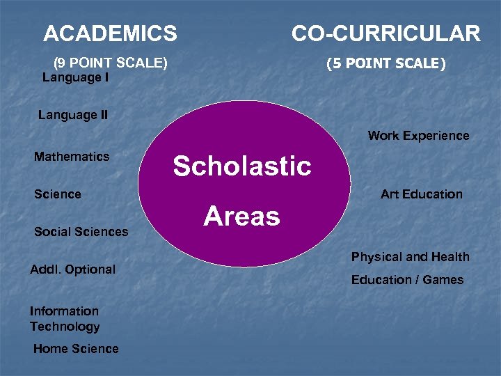 ACADEMICS CO-CURRICULAR (9 POINT SCALE) (5 POINT SCALE) Language II Work Experience Mathematics Science